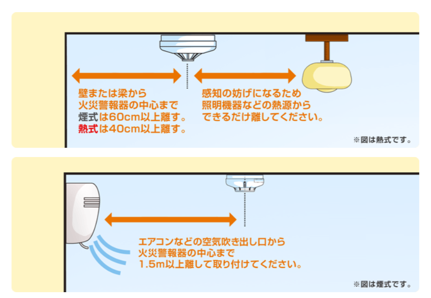 隔離距離 コレクション 上方 その他 とは