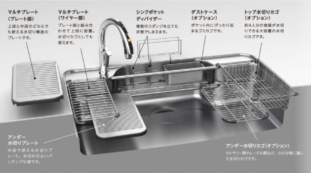 クリナップサポートプレート シンク水切りかご クリナップ 水切り