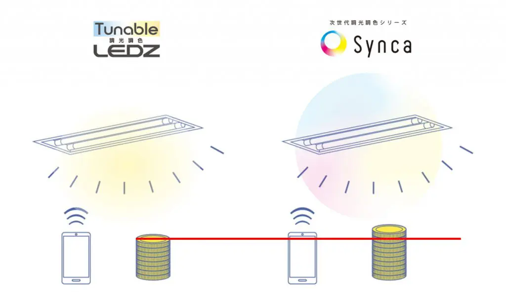 今までと違う発想・視点の照明！？次世代調光調色シリーズ『Synca