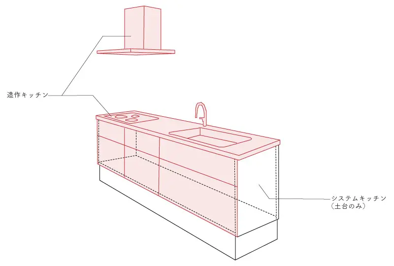 造作キッチンを低コストで作る方法を解説！ - リノベノシゴト